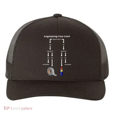 Engineering Flow Chart Yupoong Adult 5-Panel Trucker Hat
