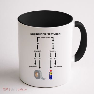 Engineering Flow Chart Coffee Mug back