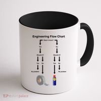 Engineering Flow Chart Coffee Mug thumb 1
