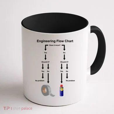 Engineering Flow Chart Coffee Mug back