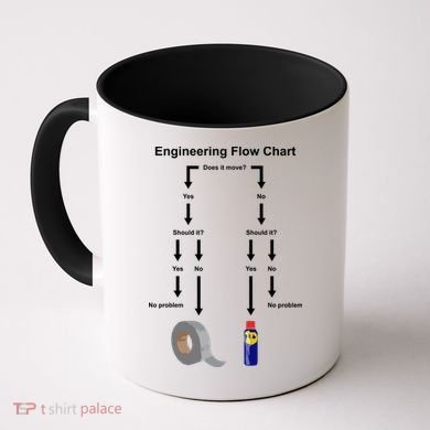 Engineering Flow Chart Coffee Mug