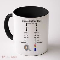Engineering Flow Chart Coffee Mug thumb 0