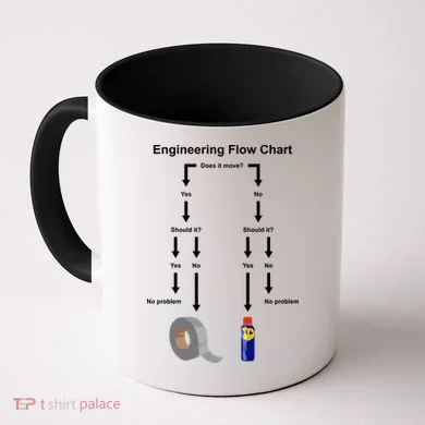Engineering Flow Chart Coffee Mug