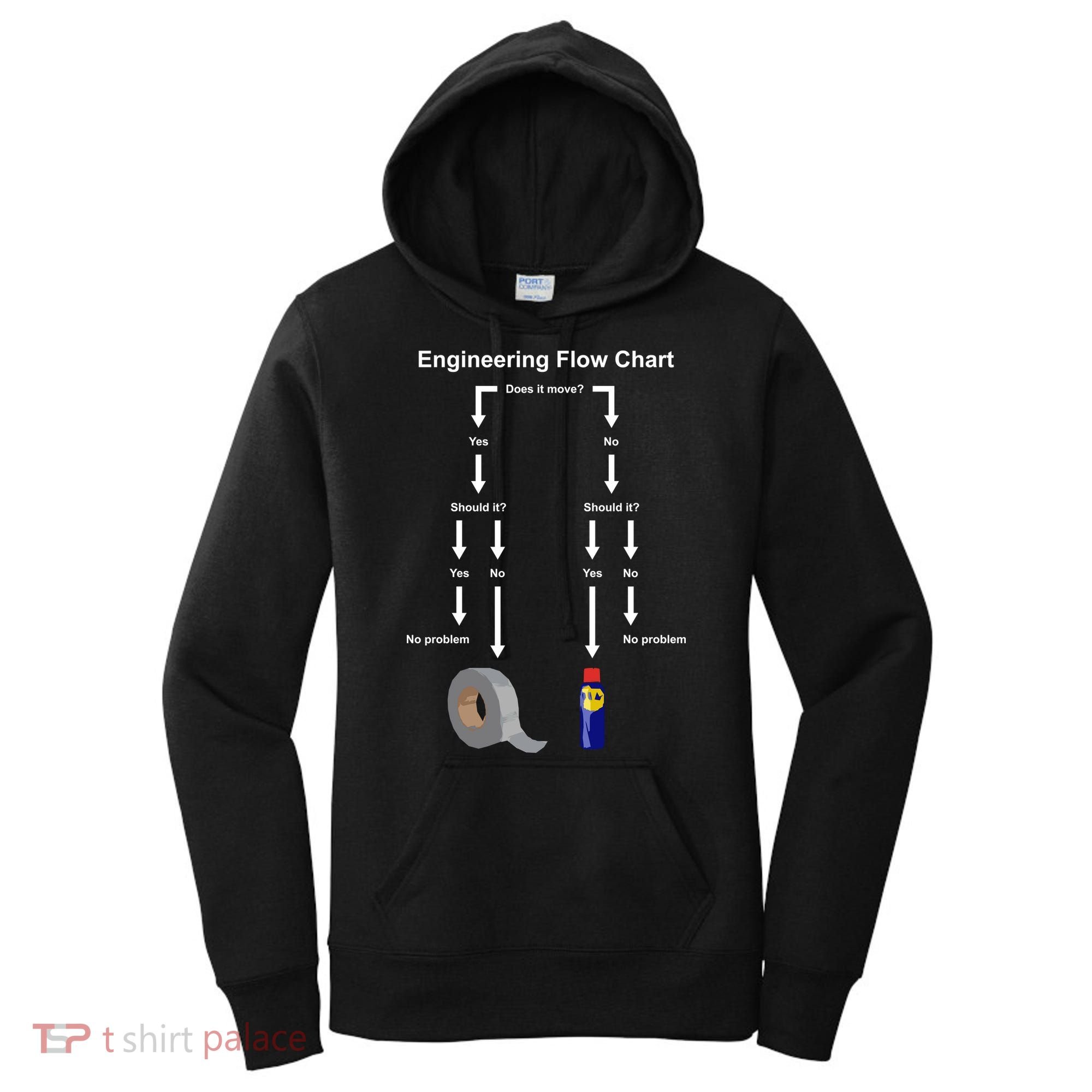 Engineering Flow Chart Women's Hoodie