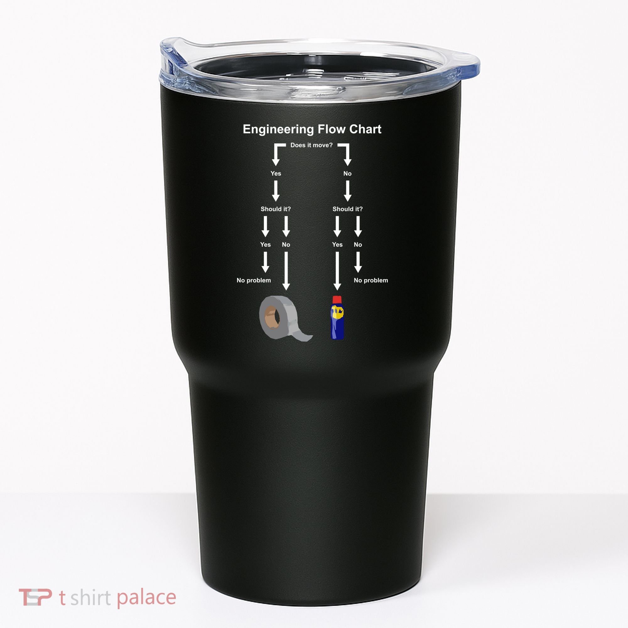 Engineering Flow Chart Tumbler