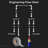 Engineering Flow Chart Tumbler thumb 3