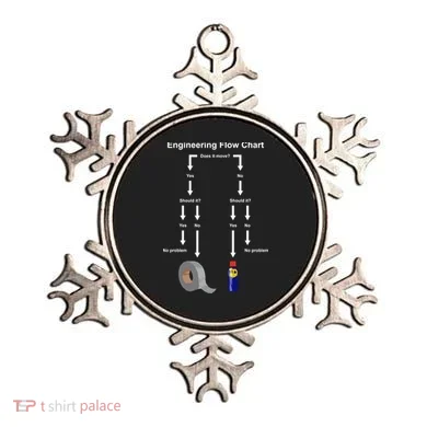 Engineering Flow Chart Ornament
