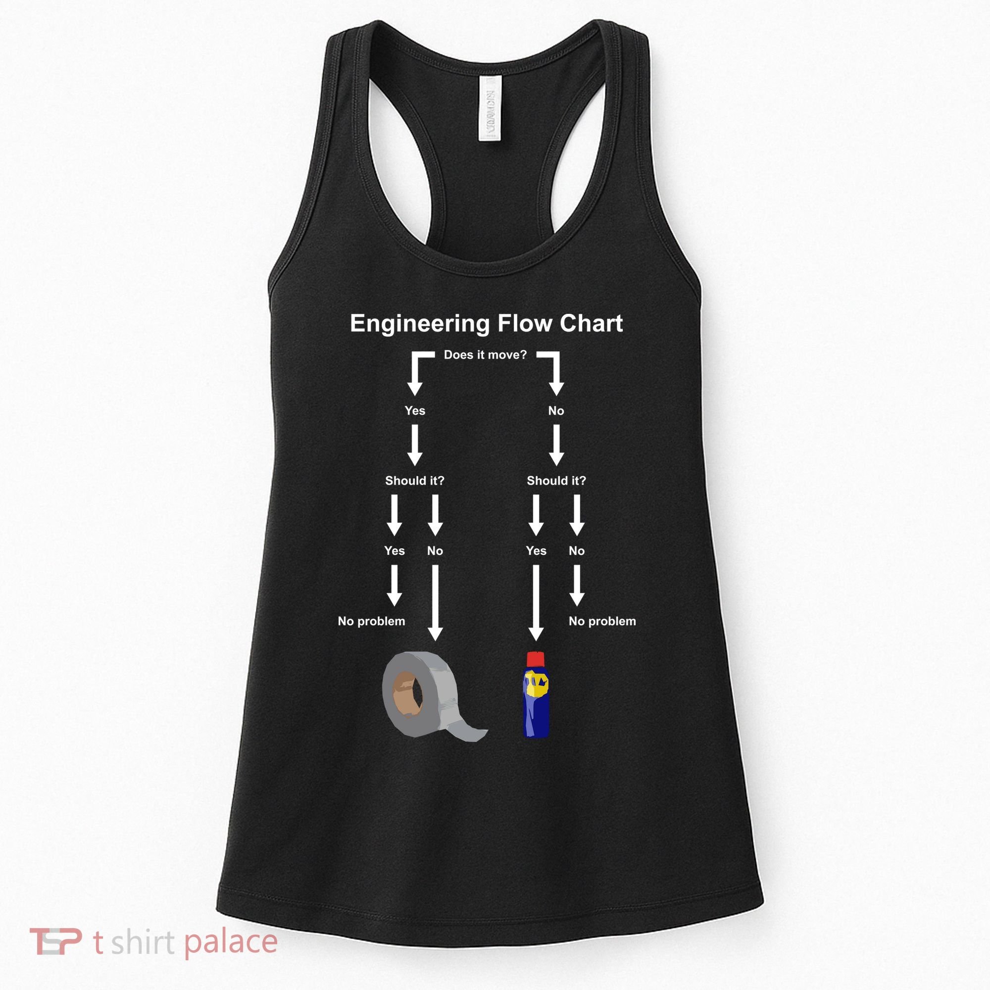 Engineering Flow Chart Women's Tank Top