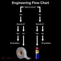 Engineering Flow Chart Women's Tank Top thumb 5