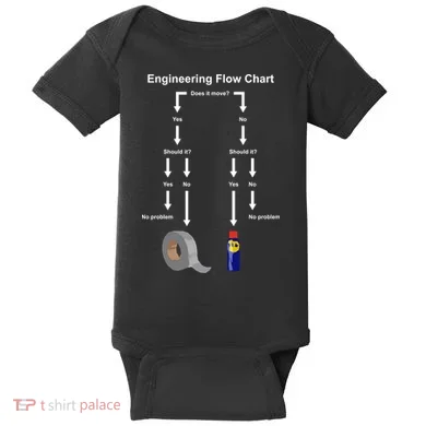 Engineering Flow Chart Baby Bodysuit