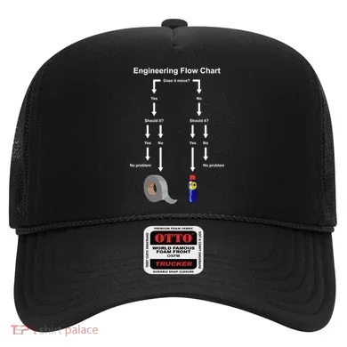 Engineering Flow Chart Hat