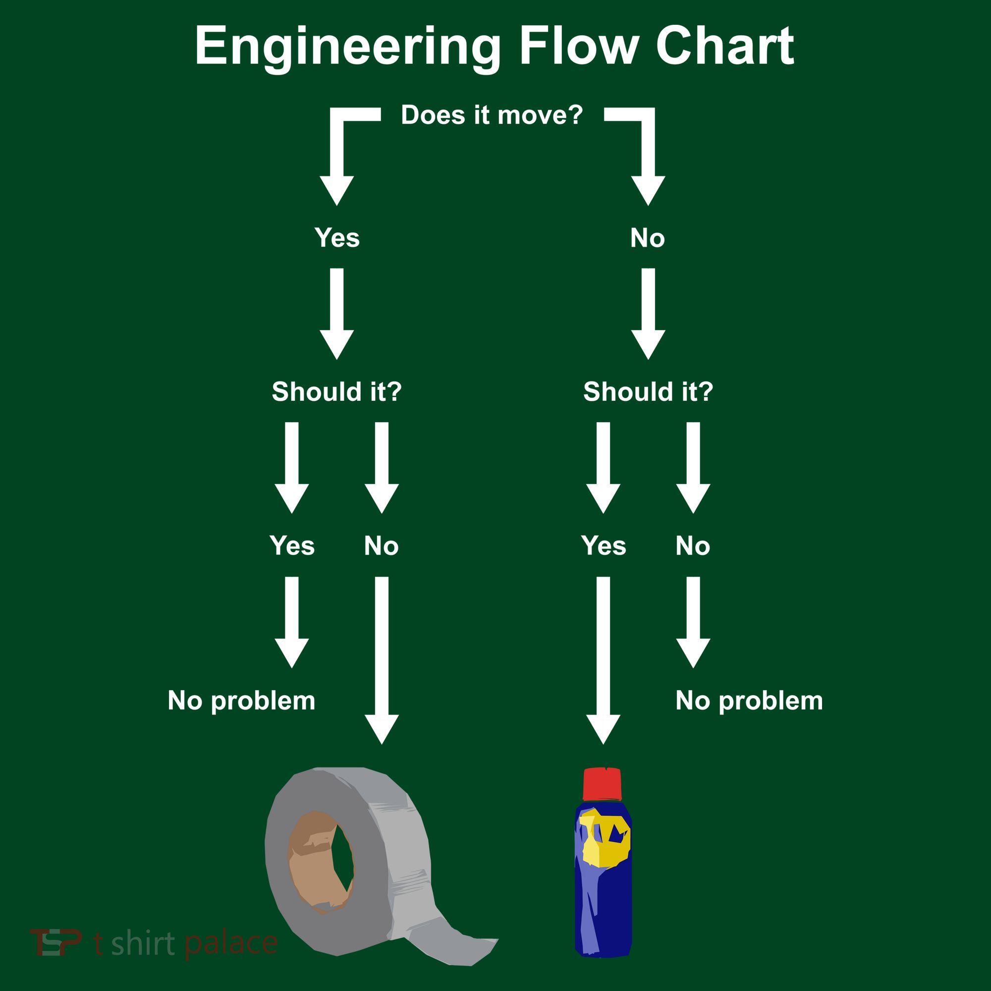 Engineering Flow Chart Apron