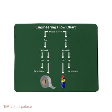 Engineering Flow Chart Mousepad