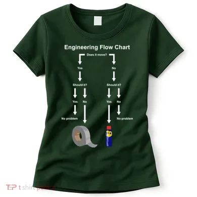 Engineering Flow Chart Women's T-Shirt