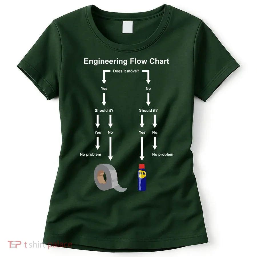 Engineering Flow Chart Women's T-Shirt