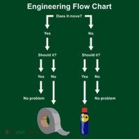 Engineering Flow Chart Women's T-Shirt thumb 6