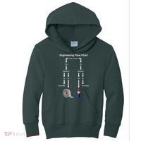 Engineering Flow Chart Kids Hoodie thumb 0