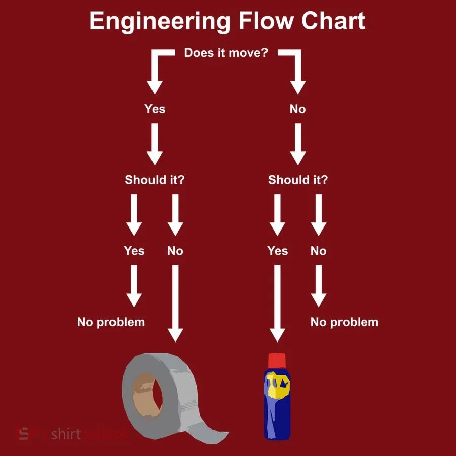 Engineering Flow Chart Knit Stocking