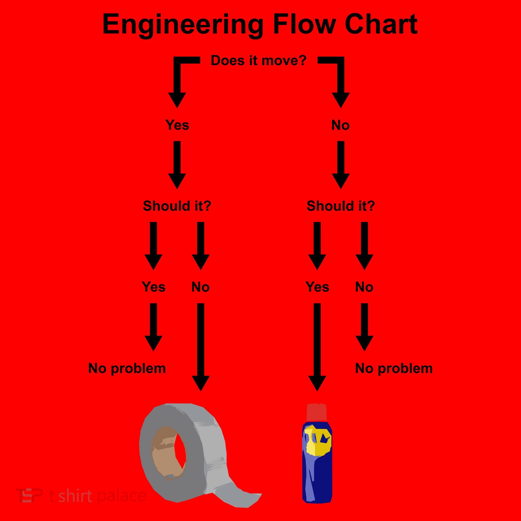 Engineering Flow Chart Santa Hat