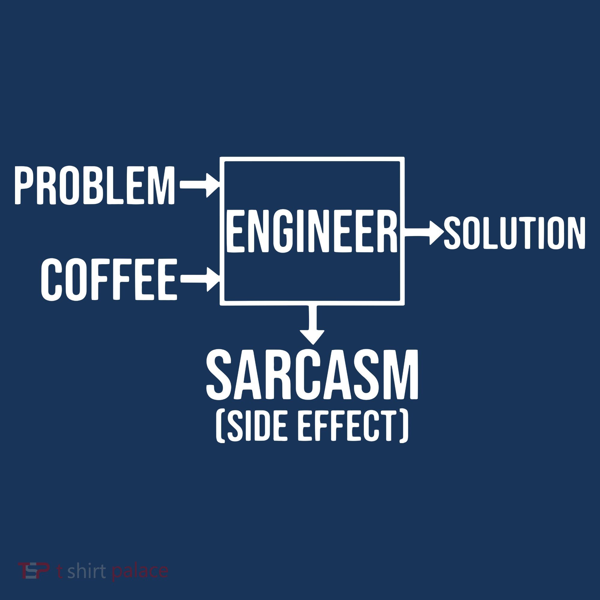 Engineer Problem Coffee Sarcasm Funny Engineering Gift T-Shirt