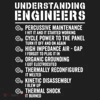 Explained Understanding Engineers Mechanical Engineering Hat thumb 2