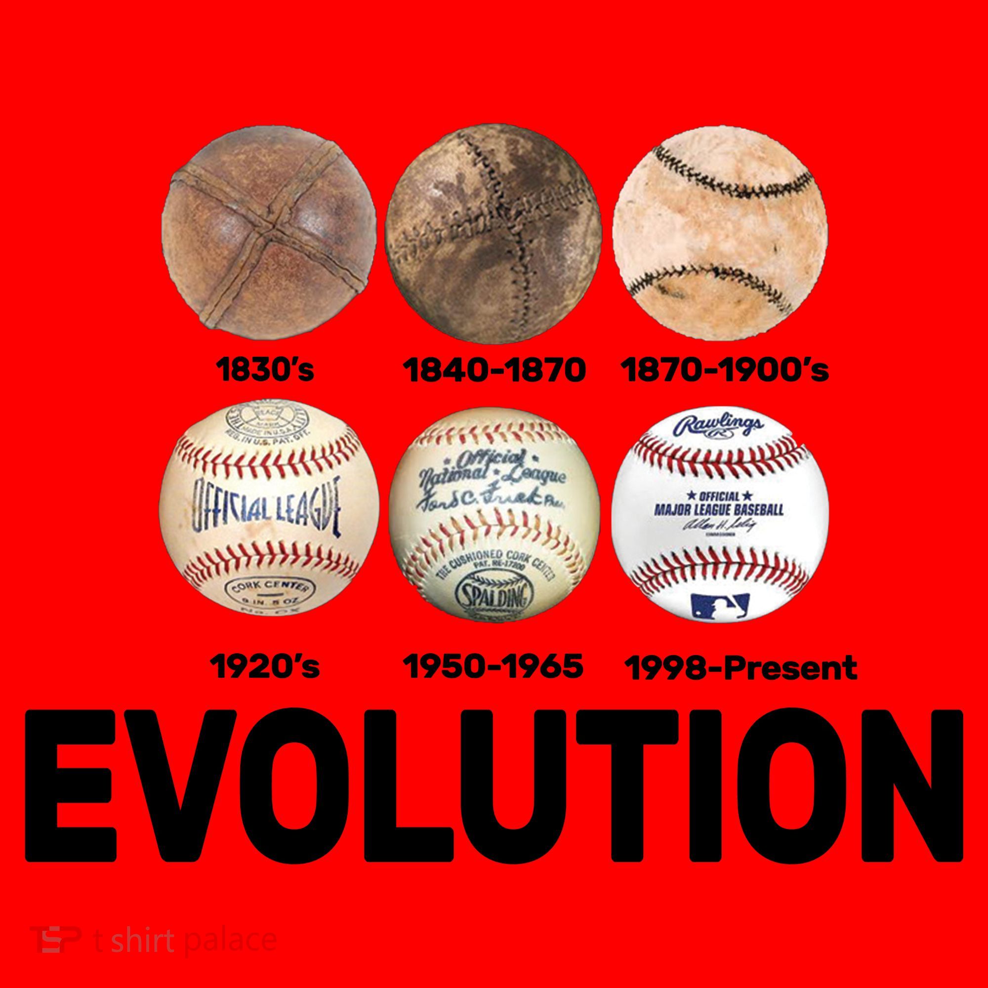 Evolution Of Baseball Santa Hat