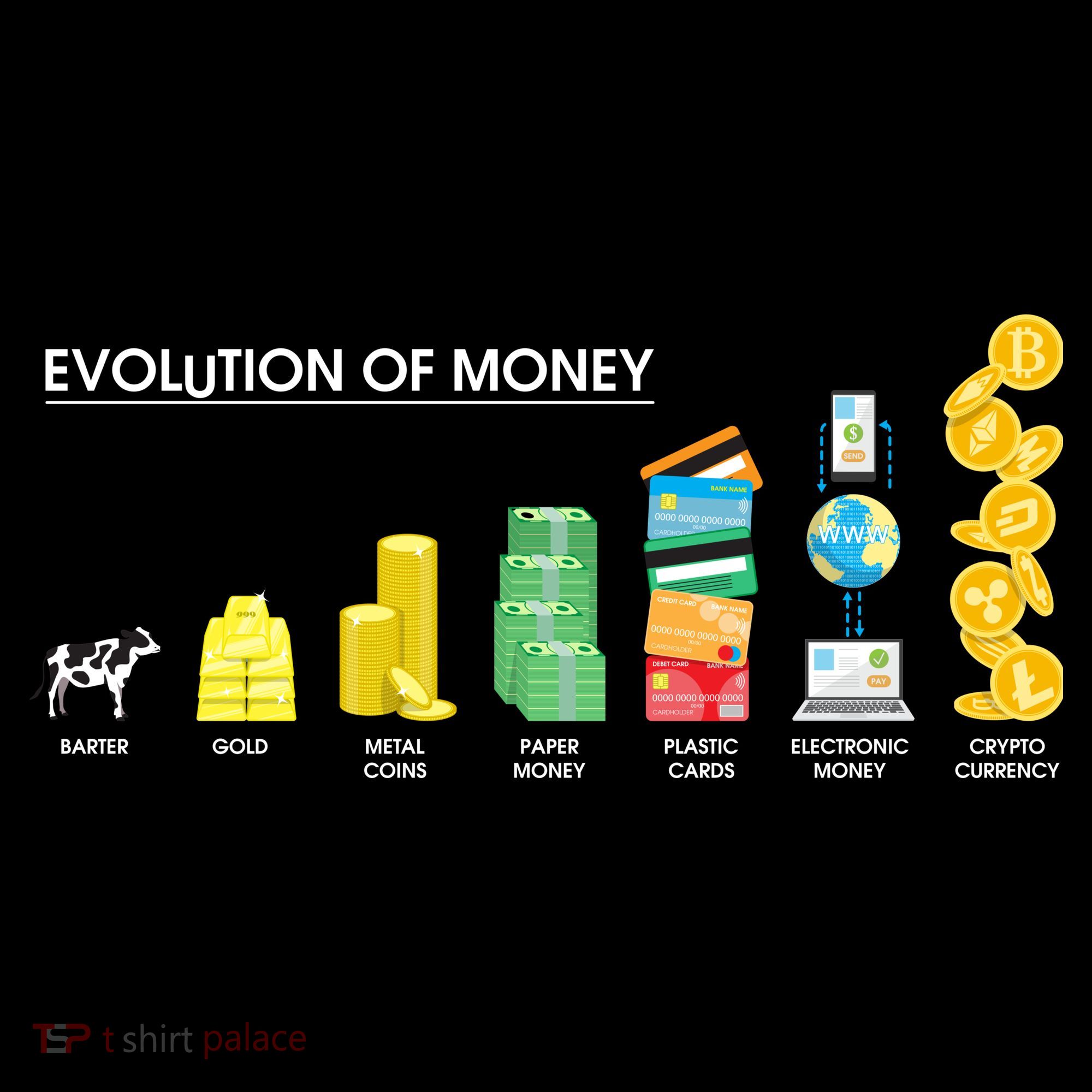 Evolution of Money Bucket Hat