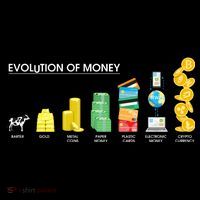 Evolution of Money Women's T-Shirt thumb 6