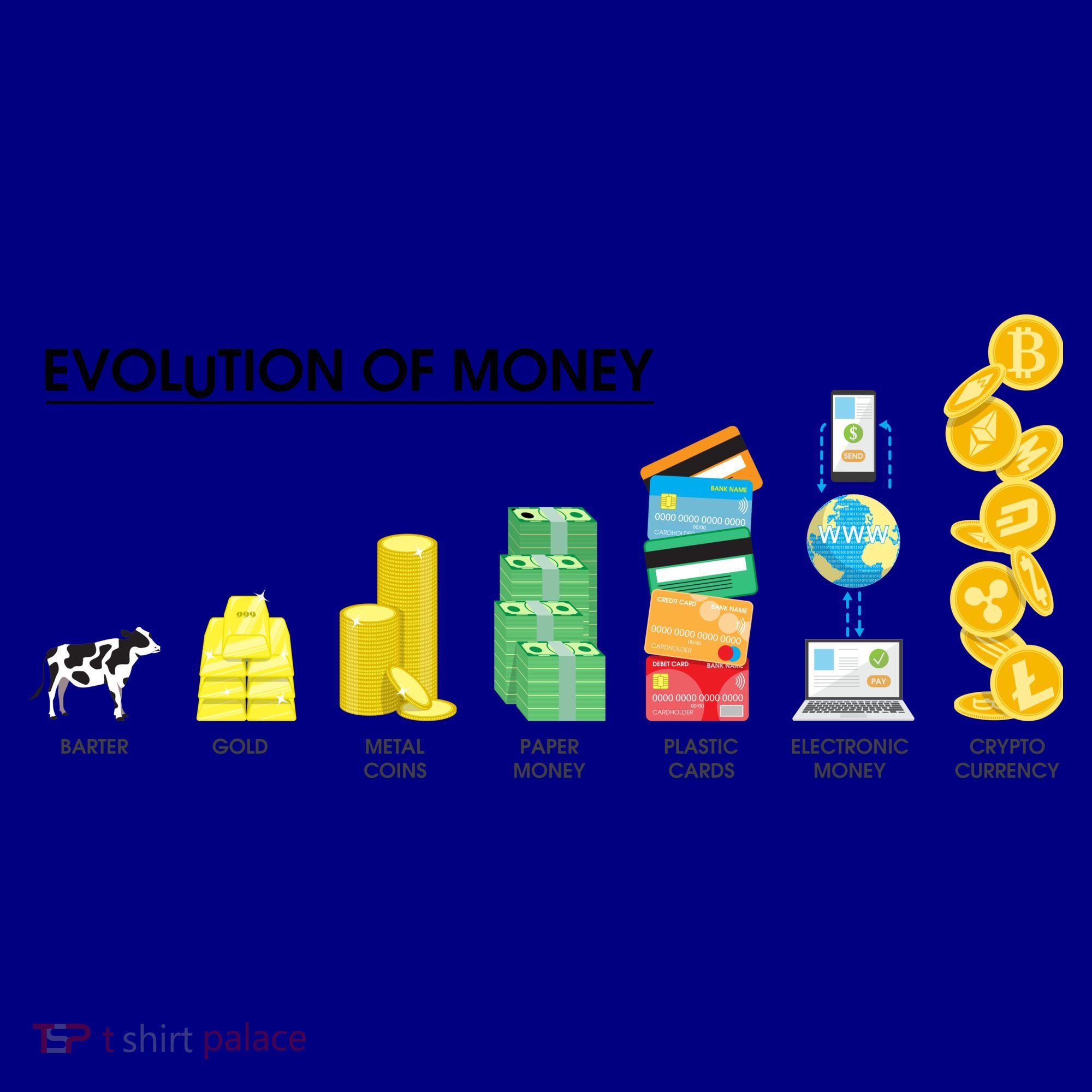Evolution of Money Coffee Mug