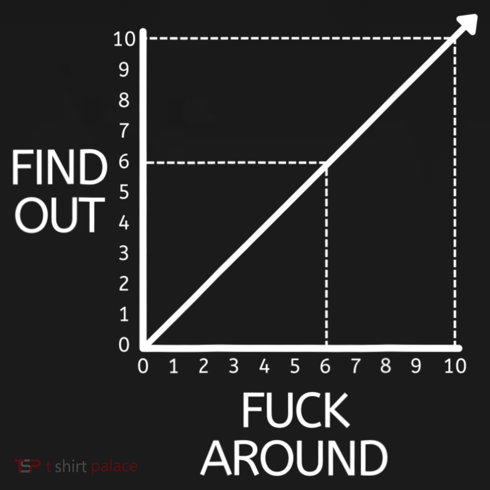 Fuck Around And Find Out Funny Graph Chart Joke Math Doggie Tank