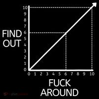 Fuck Around And Find Out Funny Graph Chart Joke Math Bucket Hat thumb 4