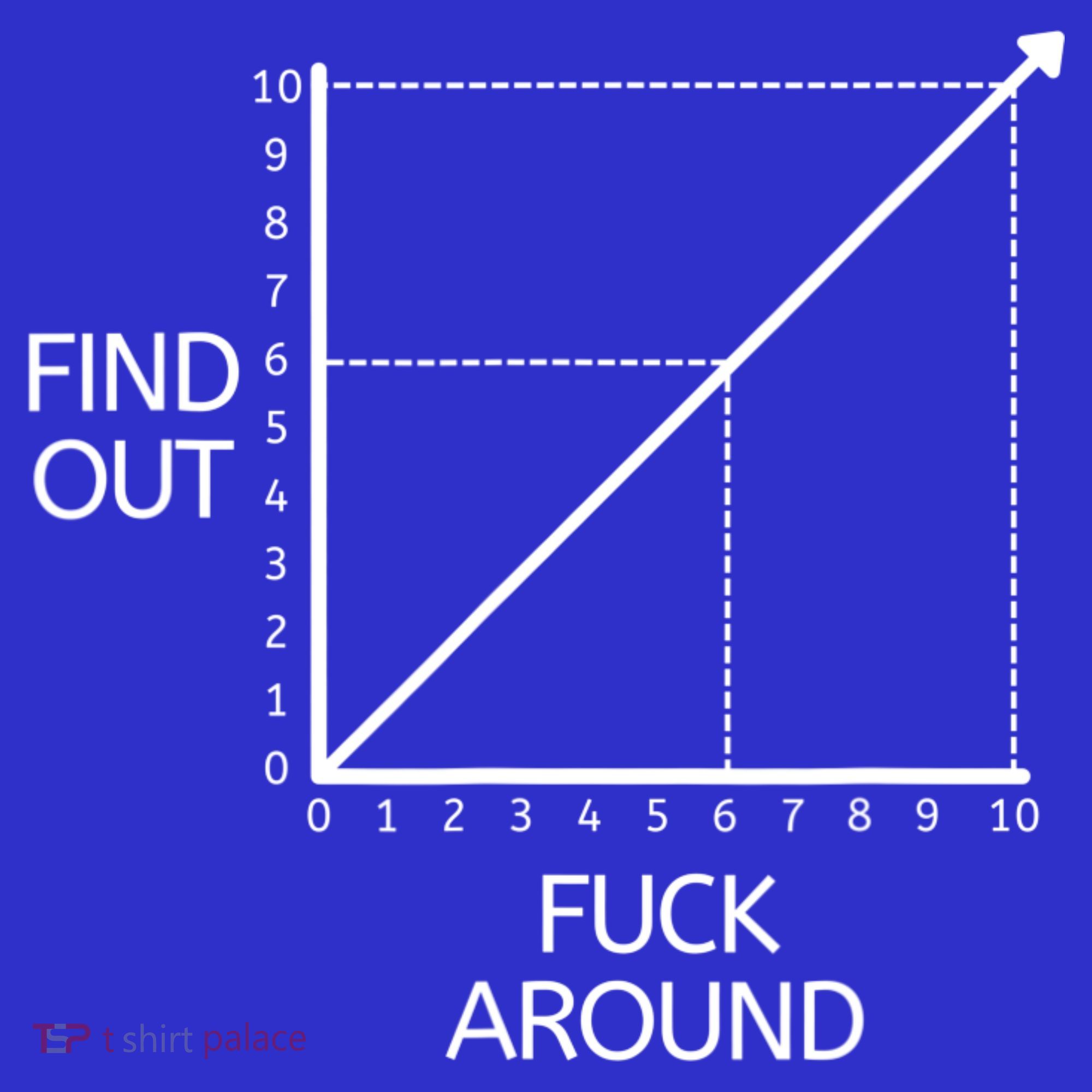Fuck Around And Find Out Funny Graph Chart Joke Math Toddler Hoodie