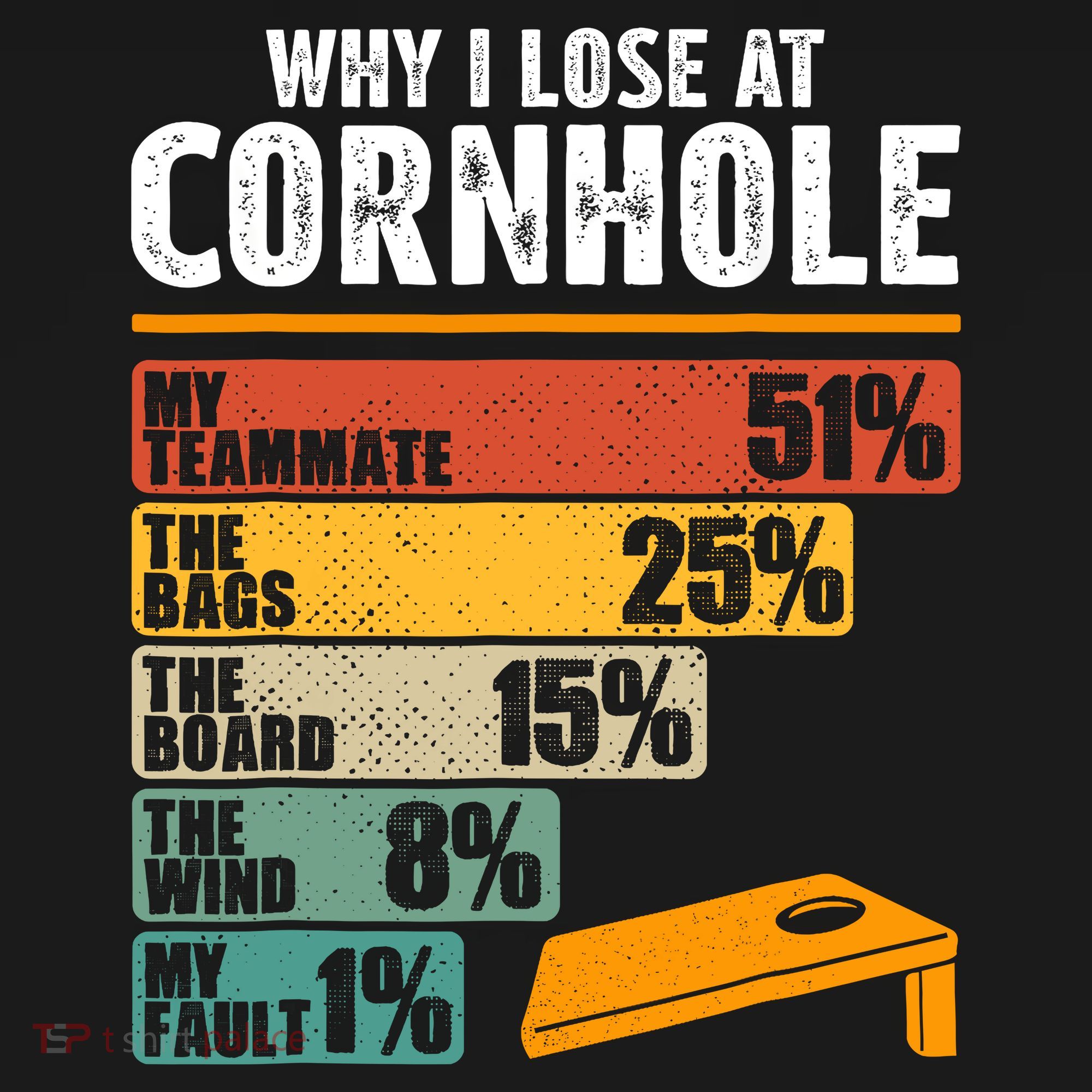 Why I Lose At Cornhole Button