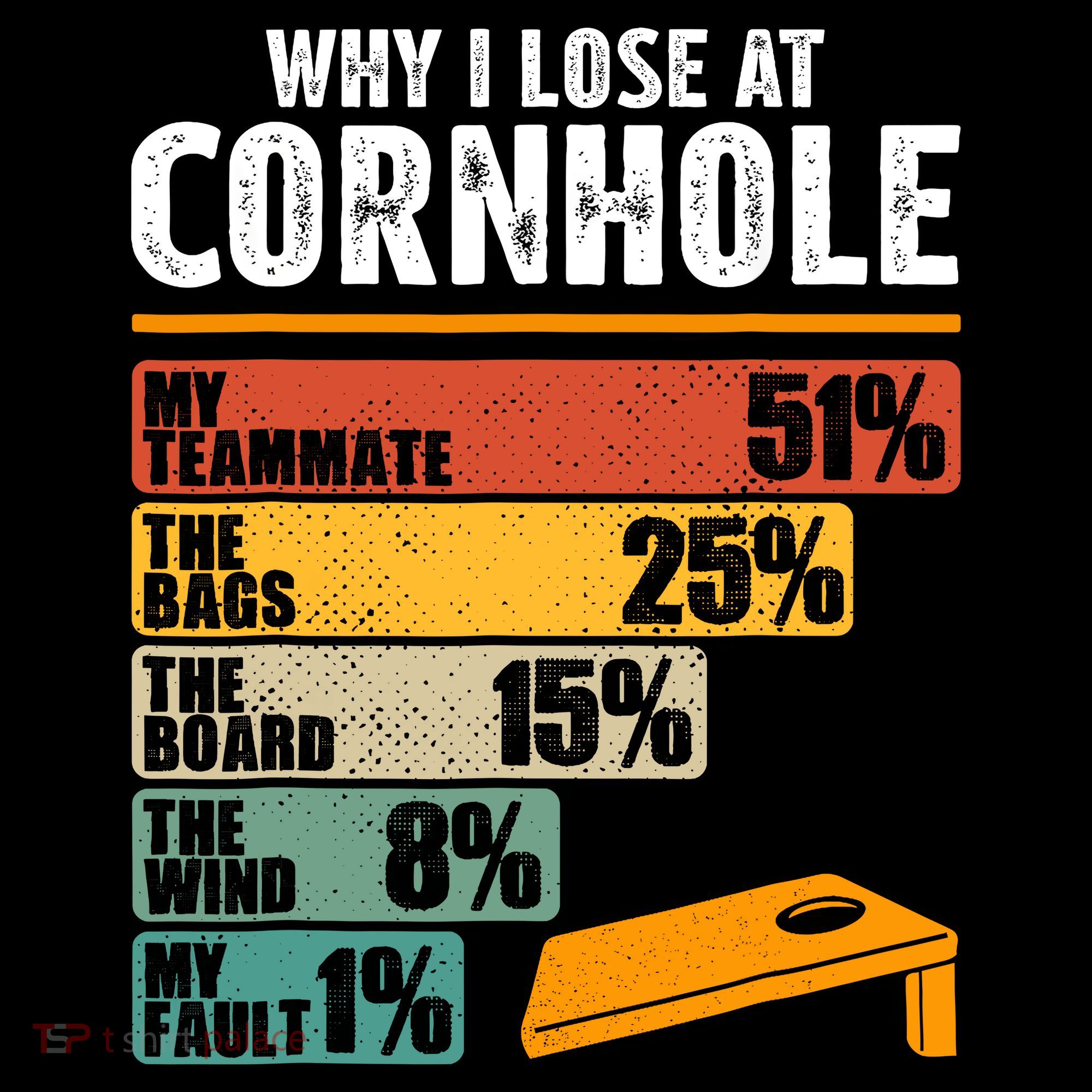 Why I Lose At Cornhole Coffee Mug