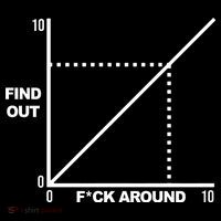 F Around Find Out Backpack thumb 2