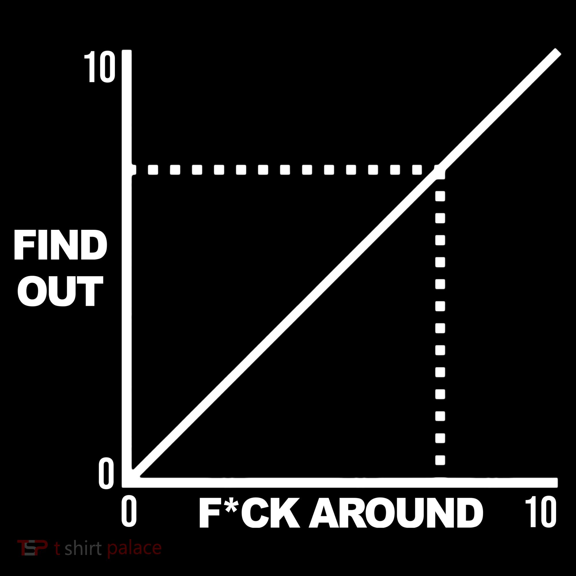 F Around Find Out Backpack