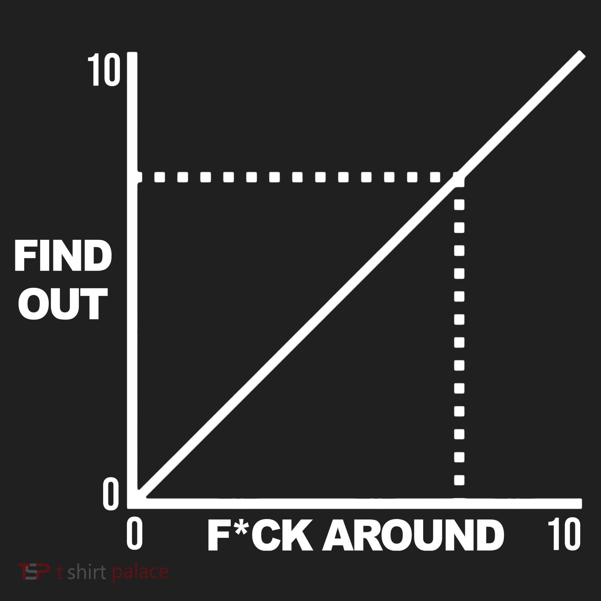 F Around Find Out Tumbler