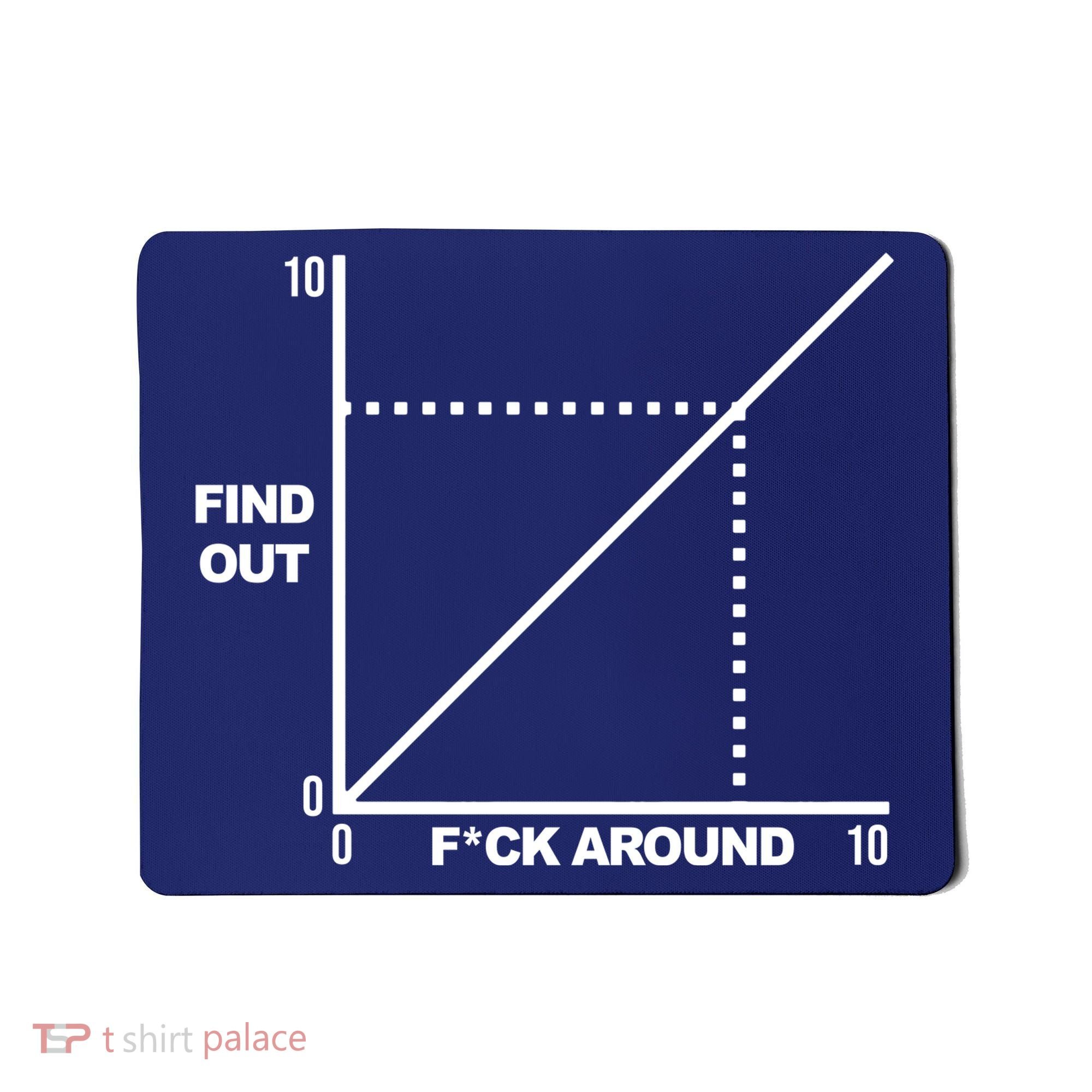 F Around Find Out Mousepad