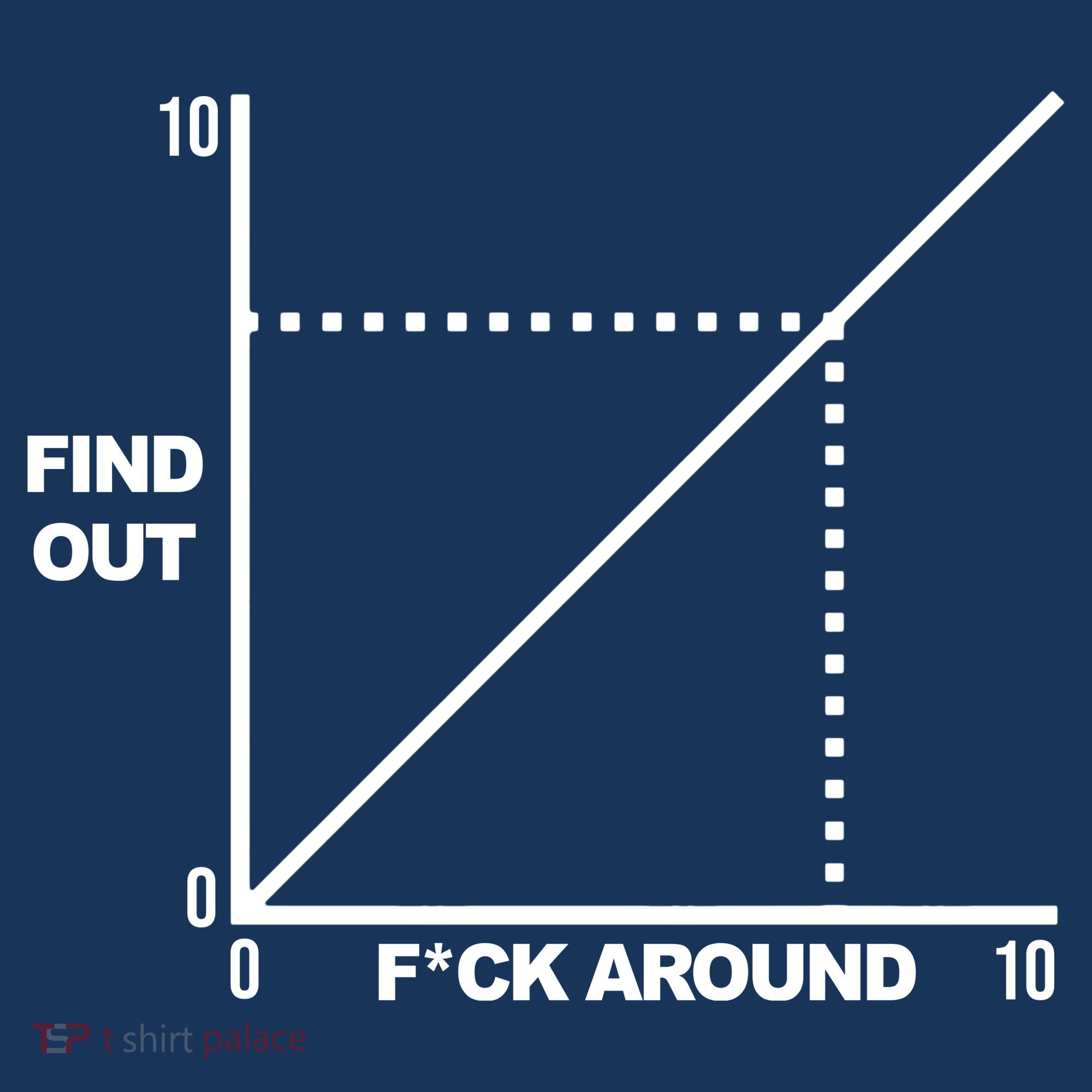 F Around Find Out Hat