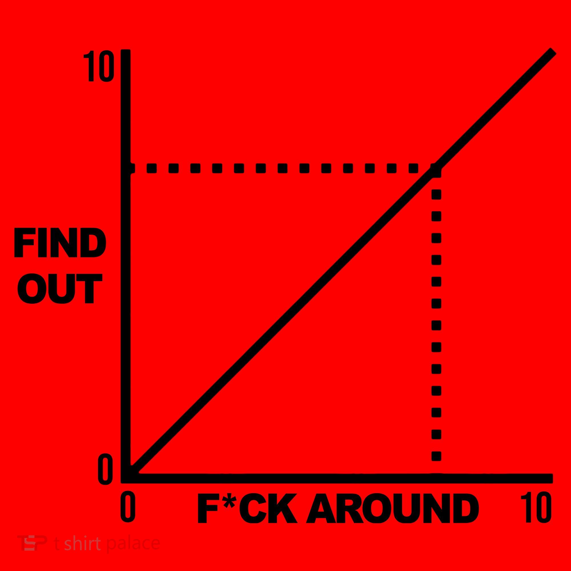 F Around Find Out Santa Hat