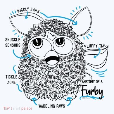Furby Anatomy Of A Furby Retro Textbook Diagram 11oz C Handle Ceramic Mug