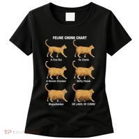 Feline Chonk Cat Chart Funny Cat Meme Oh Lawd He Comin Women's T-Shirt thumb 0