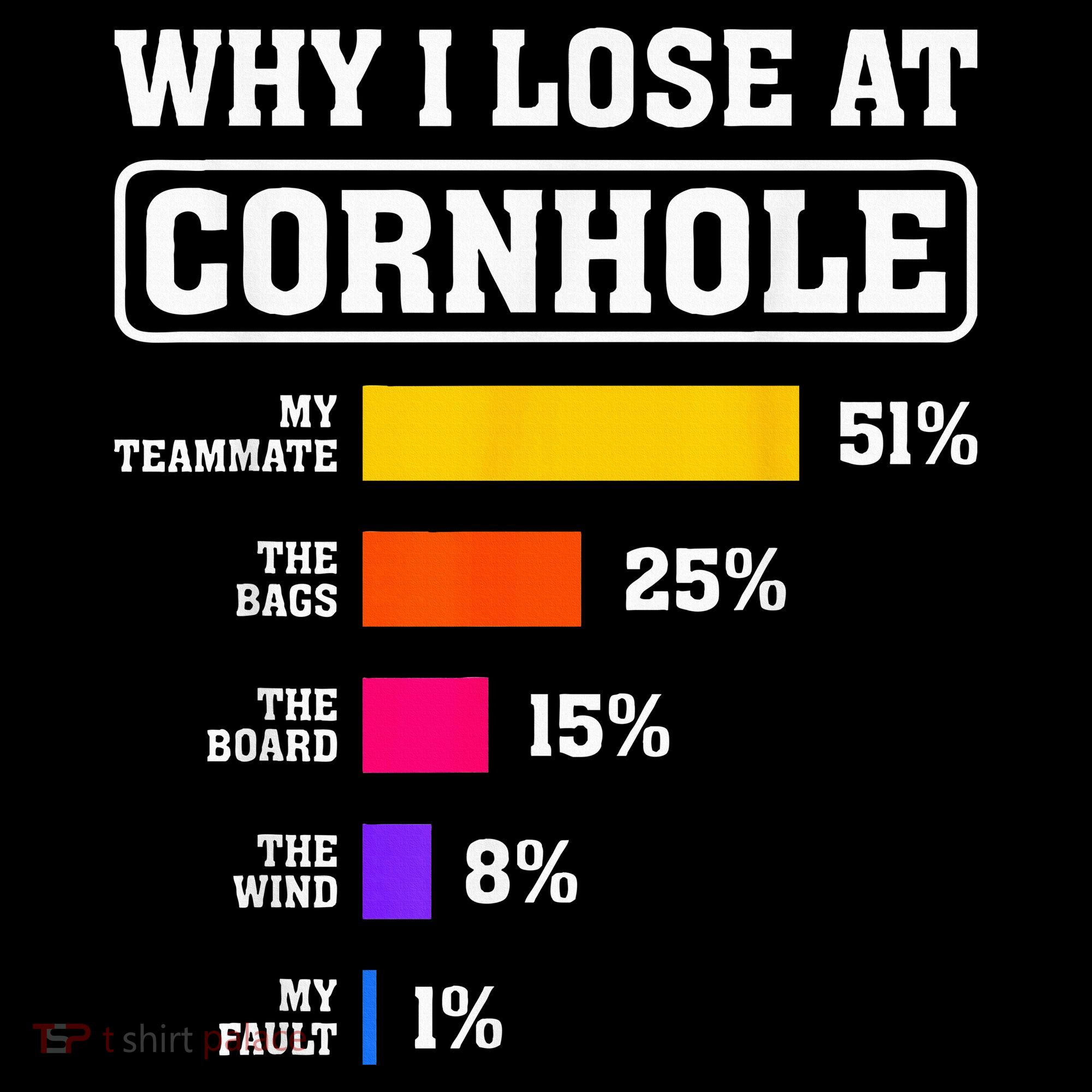 Funny Cornhole Players Why I Lose At Cornhole Women's Tank Top