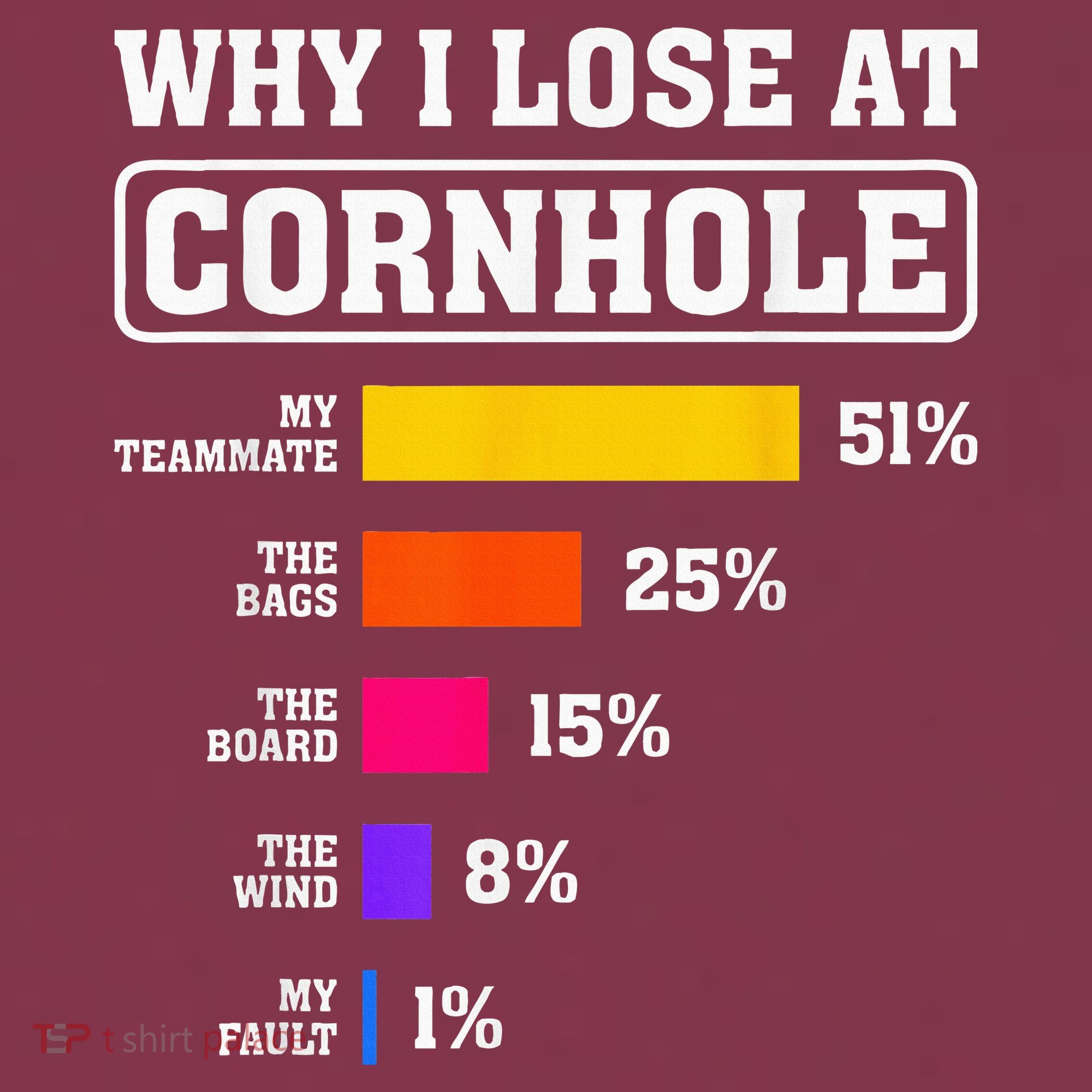 Funny Cornhole Players Why I Lose At Cornhole 16oz Travel Tumbler