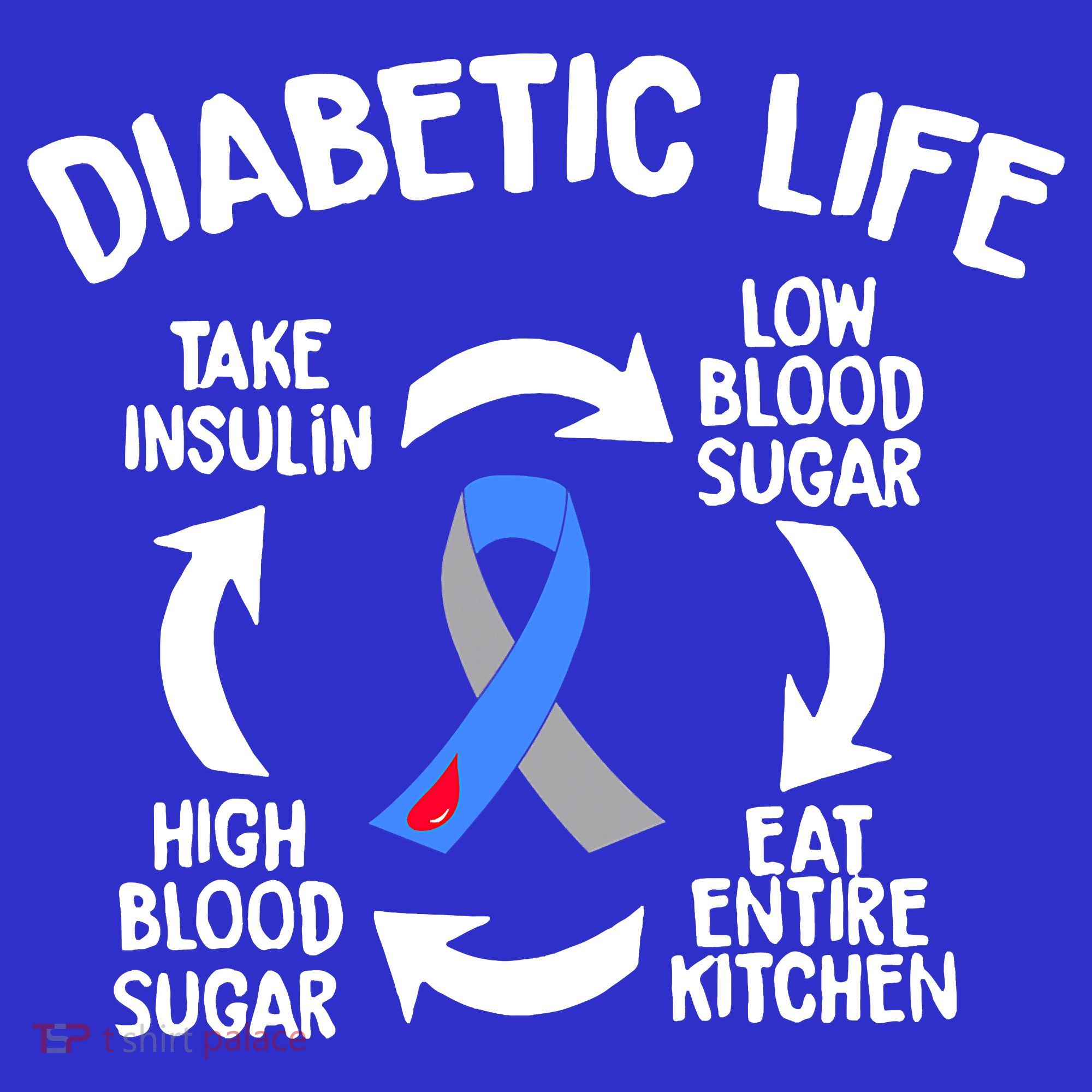 Funny Diabetic Life Cycle Diabetes Awareness Women's Tank Top