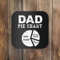 Funny Dad Pie Chart Dad Jokes Pay For Things Fix Things Coaster thumb 0