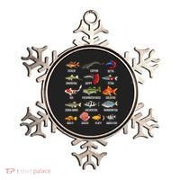 Freshwater Fish Species Chart Aquarium River Fish Guide Ornament thumb 0
