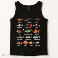 Freshwater Fish Species Chart Aquarium River Fish Guide Tank Top thumb 2
