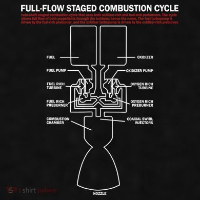 Full Flow Staged Combustion Cycle - Rocket Science Ladies PosiCharge Tri-Blend Wicking Tank