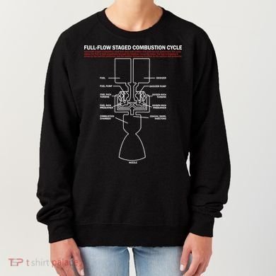Full Flow Staged Combustion Cycle - Rocket Science Women's Sweatshirt